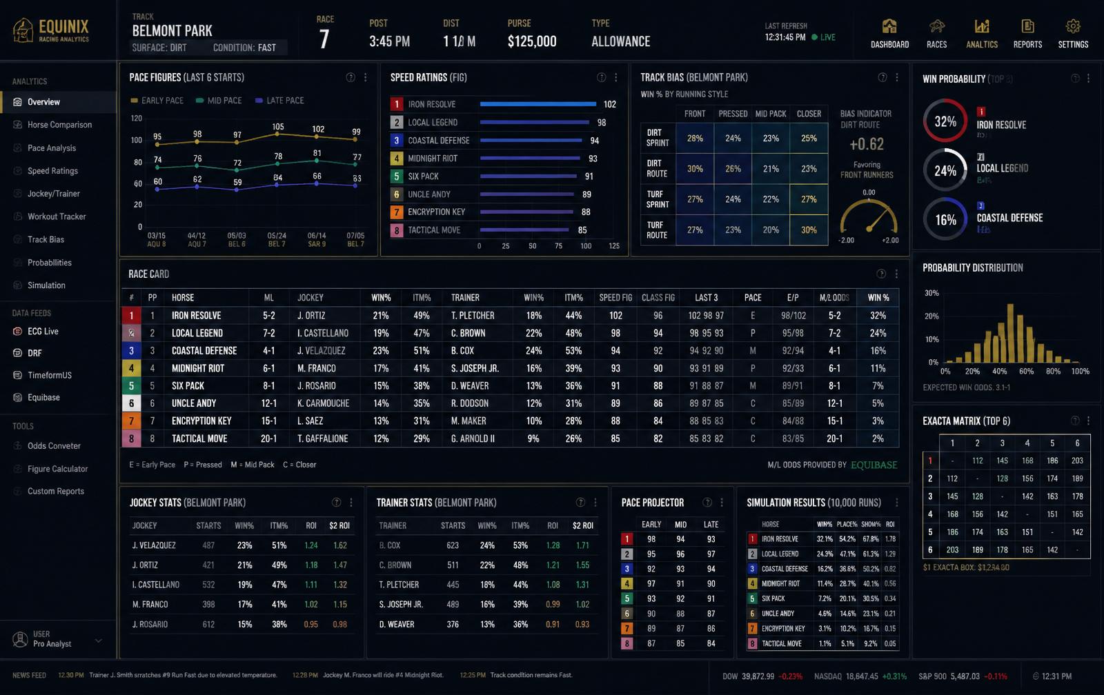 Sion Mix Analytics dashboard interface showing pace figures, speed ratings, race card, track bias and win probability panels